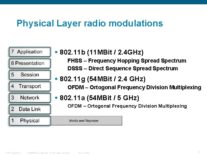 Physical Layer radio modulations § 802. 11 b (11 MBit / 2. 4 GHz)