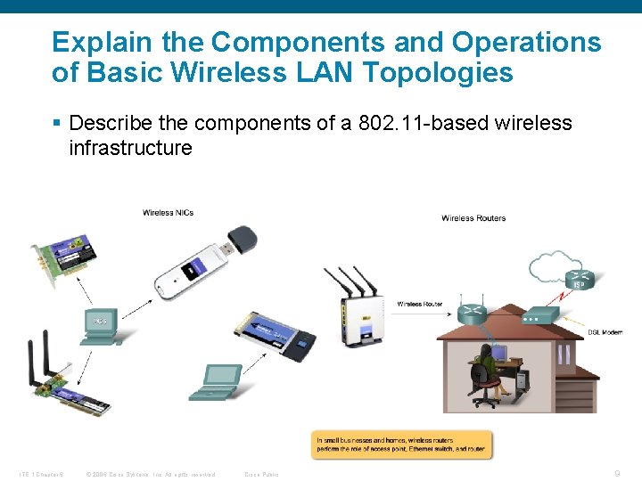 Explain the Components and Operations of Basic Wireless LAN Topologies § Describe the components
