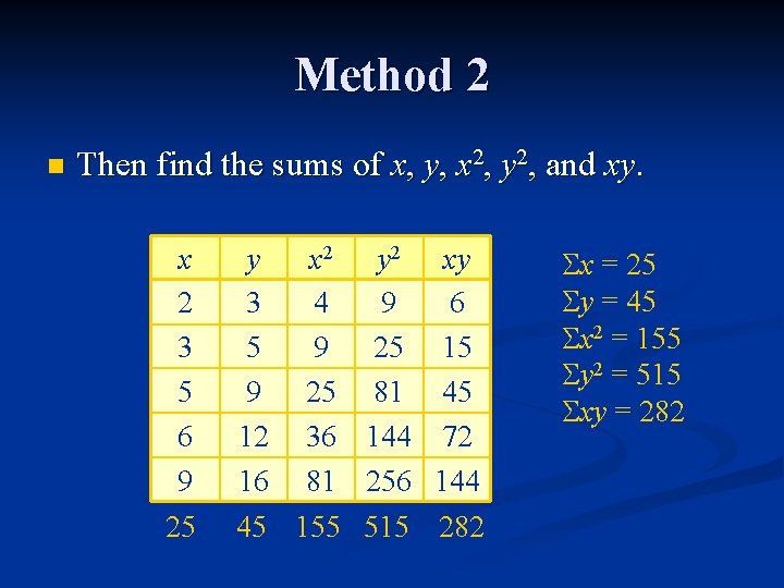 Method 2 n Then find the sums of x, y, x 2, y 2,
