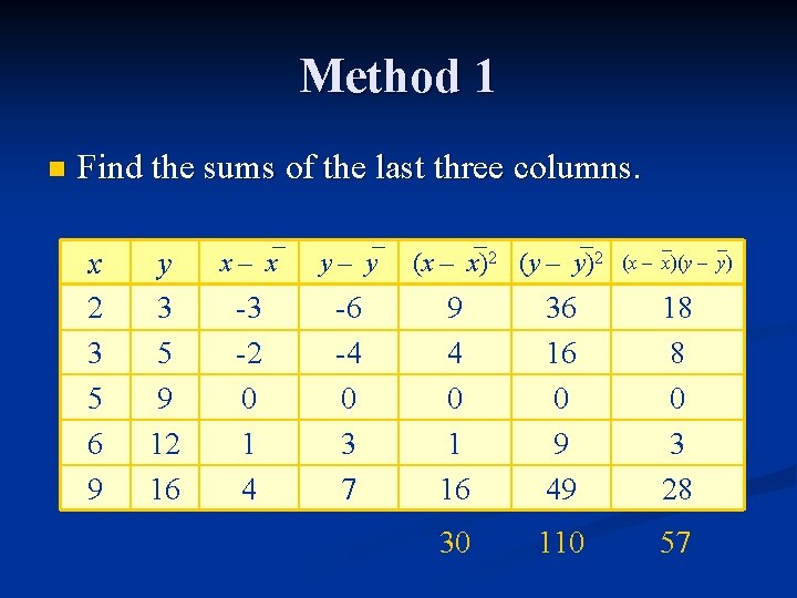 Method 1 n Find the sums of the last three columns. x 2 3