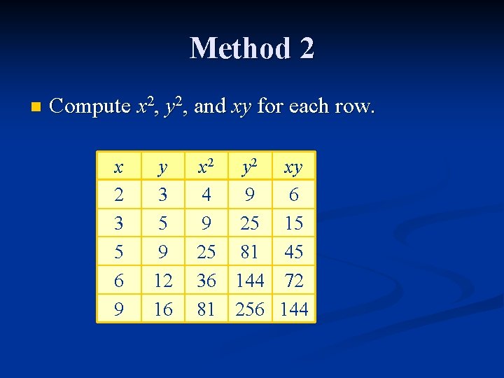 Method 2 n Compute x 2, y 2, and xy for each row. x