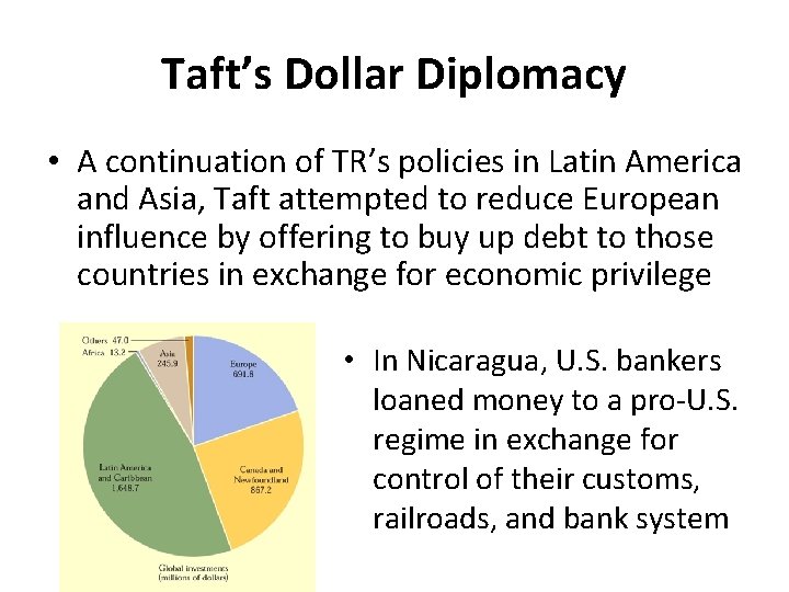 Taft’s Dollar Diplomacy • A continuation of TR’s policies in Latin America and Asia,