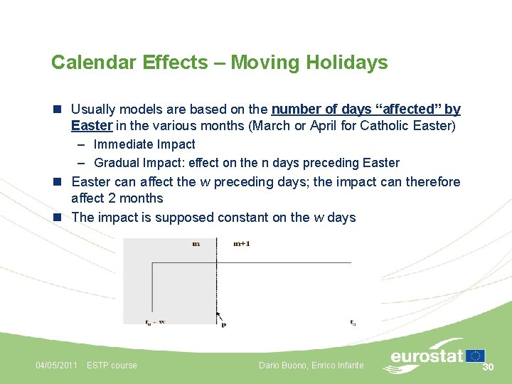 Calendar Effects – Moving Holidays n Usually models are based on the number of