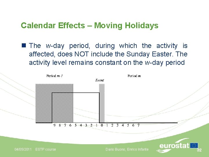 Calendar Effects – Moving Holidays n The w-day period, during which the activity is
