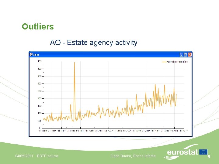 Outliers AO - Estate agency activity 04/05/2011 ESTP course Dario Buono, Enrico Infante 5