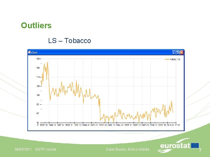 Outliers LS – Tobacco 04/05/2011 ESTP course Dario Buono, Enrico Infante 7 