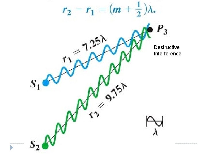 Destructive Interference 