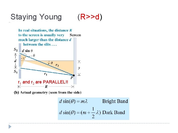 Staying Young r 1 and r 2 are PARALLEL!! (R>>d) 