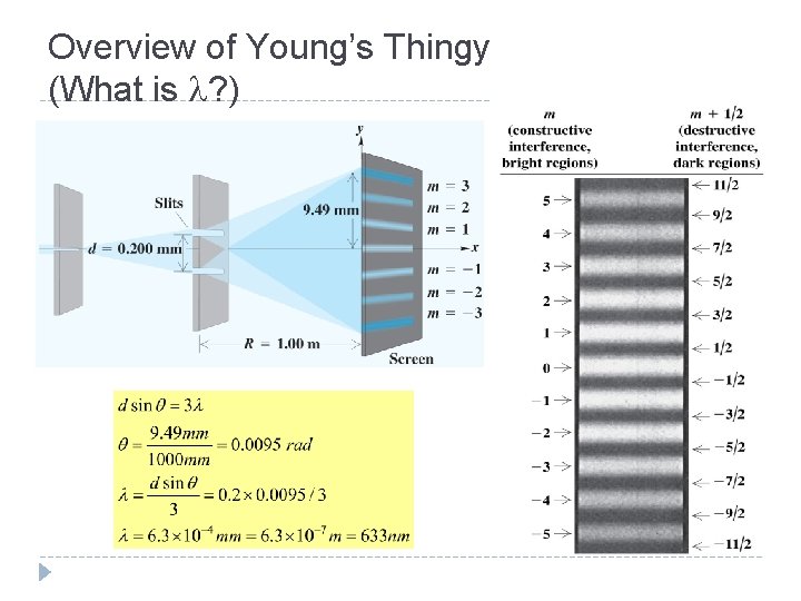 Overview of Young’s Thingy (What is l? ) 