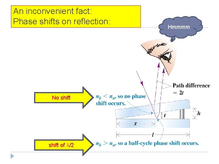 An inconvenient fact: Phase shifts on reflection: No shift of l/2 Hmmmm 