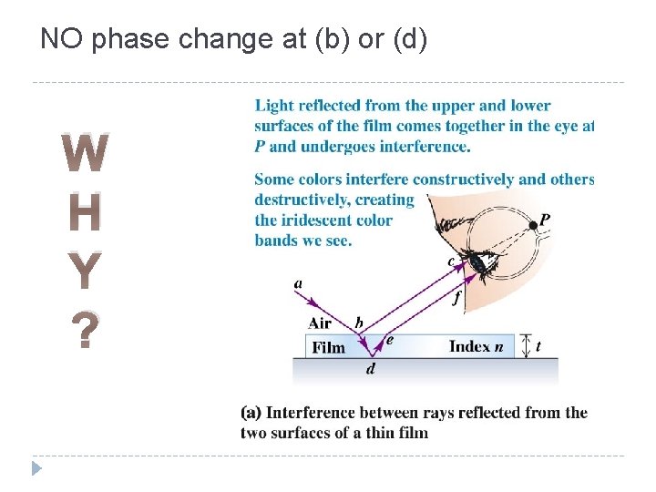 NO phase change at (b) or (d) W H Y ? 