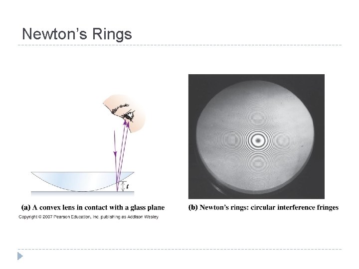 Newton’s Rings 