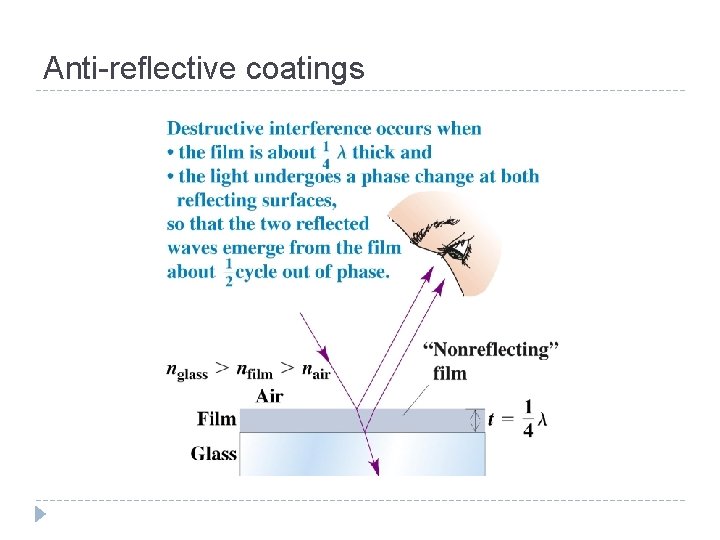 Anti-reflective coatings 