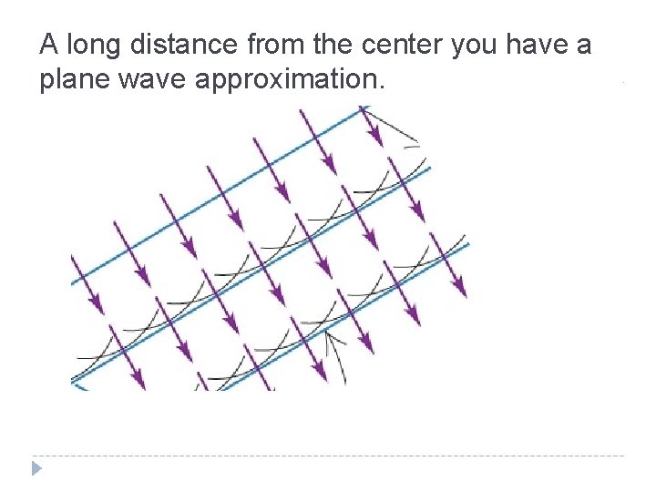 A long distance from the center you have a plane wave approximation. 