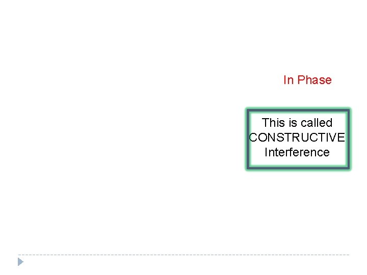 In Phase This is called CONSTRUCTIVE Interference 