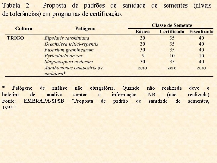 Tabela 2 - Proposta de padrões de sanidade de sementes (níveis de tolerâncias) em
