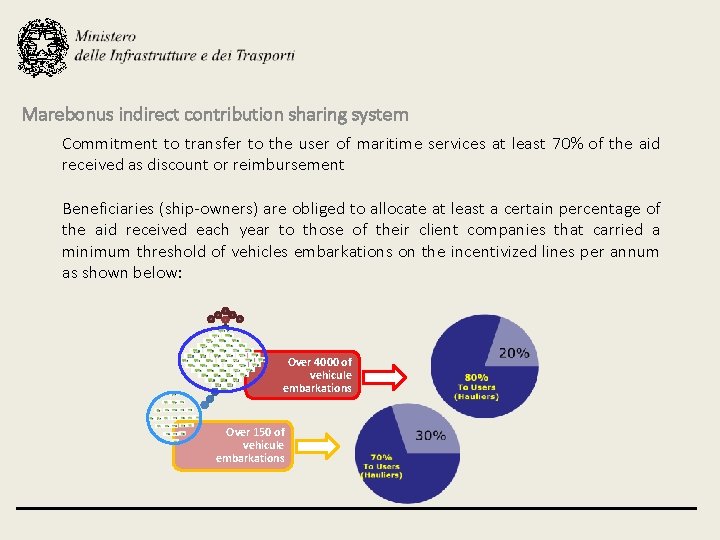 Marebonus indirect contribution sharing system Commitment to transfer to the user of maritime services
