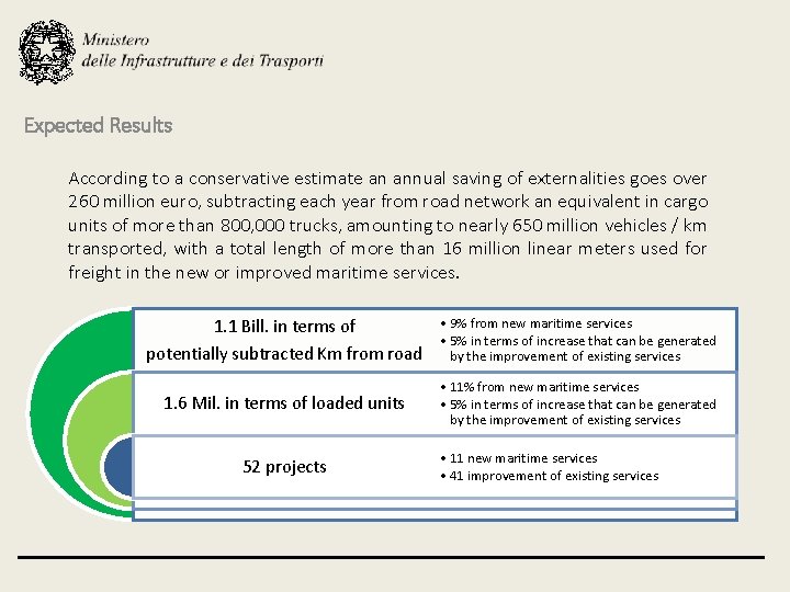 Expected Results According to a conservative estimate an annual saving of externalities goes over