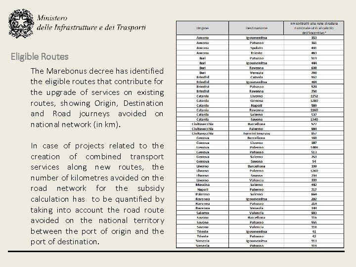 Eligible Routes The Marebonus decree has identified the eligible routes that contribute for the