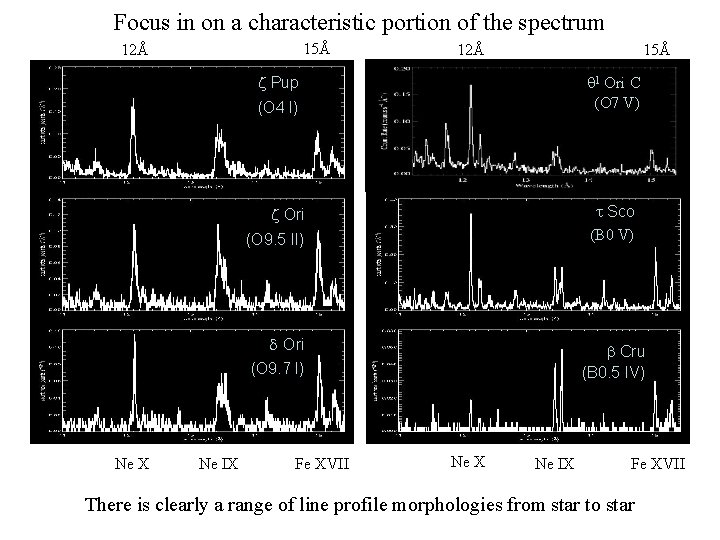 Focus in on a characteristic portion of the spectrum 15Å 12Å 15Å z Pup