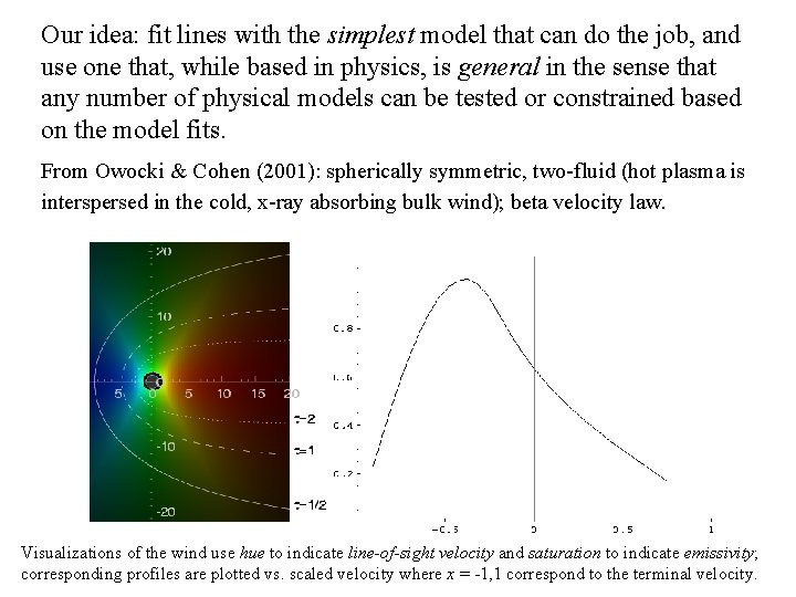 Our idea: fit lines with the simplest model that can do the job, and