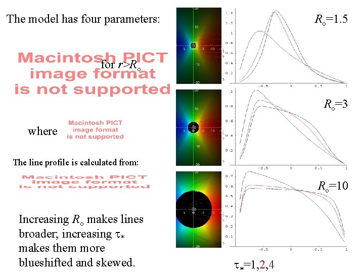 The model has four parameters: Ro=1. 5 for r>Ro Ro=3 where The line profile