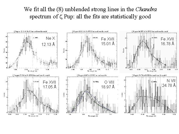 We fit all the (8) unblended strong lines in the Chandra spectrum of z
