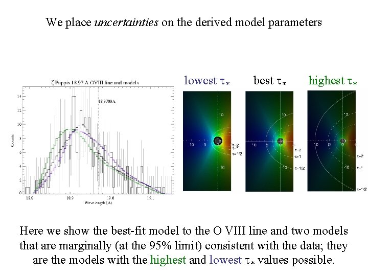 We place uncertainties on the derived model parameters lowest t* best t* highest t*