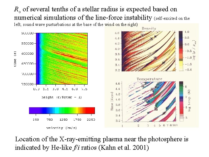 Ro of several tenths of a stellar radius is expected based on numerical simulations