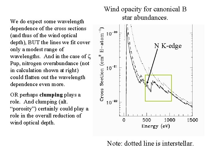 We do expect some wavelength dependence of the cross sections (and thus of the