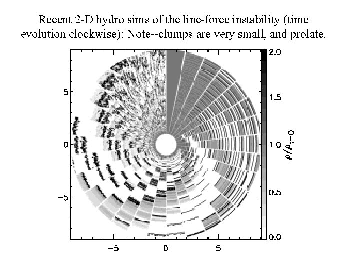 Recent 2 -D hydro sims of the line-force instability (time evolution clockwise): Note--clumps are