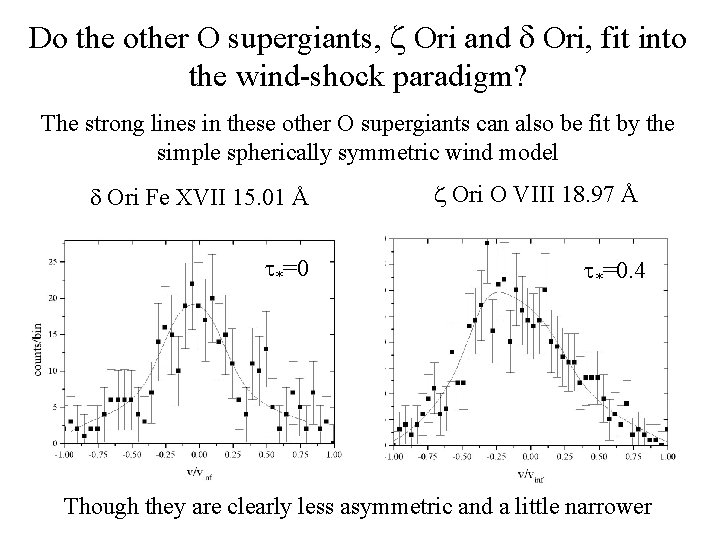 Do the other O supergiants, z Ori and d Ori, fit into the wind-shock