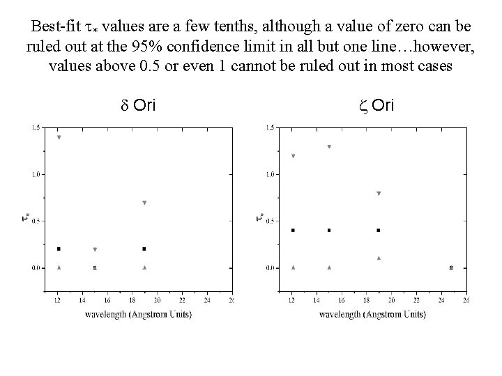 Best-fit t* values are a few tenths, although a value of zero can be