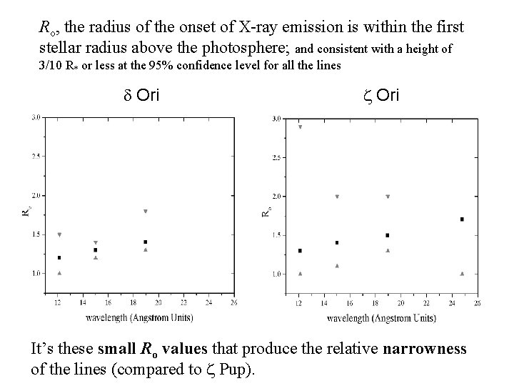 Ro, the radius of the onset of X-ray emission is within the first stellar