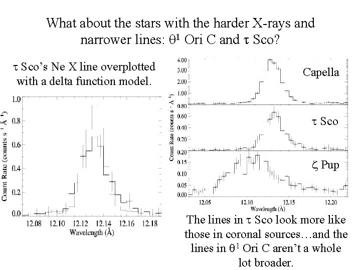 What about the stars with the harder X-rays and narrower lines: q 1 Ori