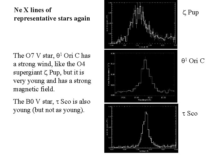 Ne X lines of representative stars again The O 7 V star, q 1