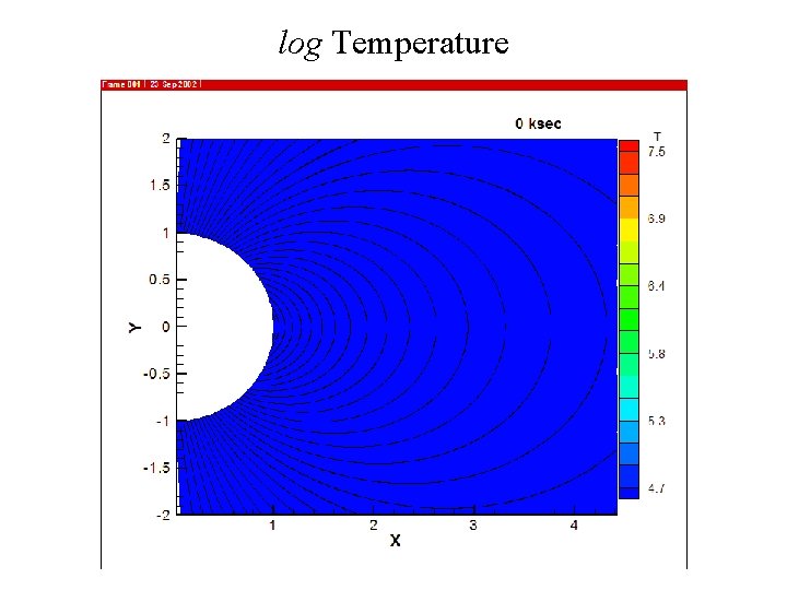 log Temperature 