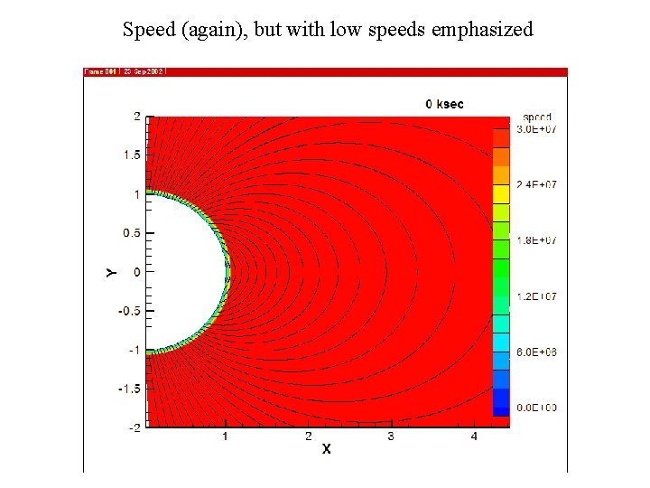 Speed (again), but with low speeds emphasized 