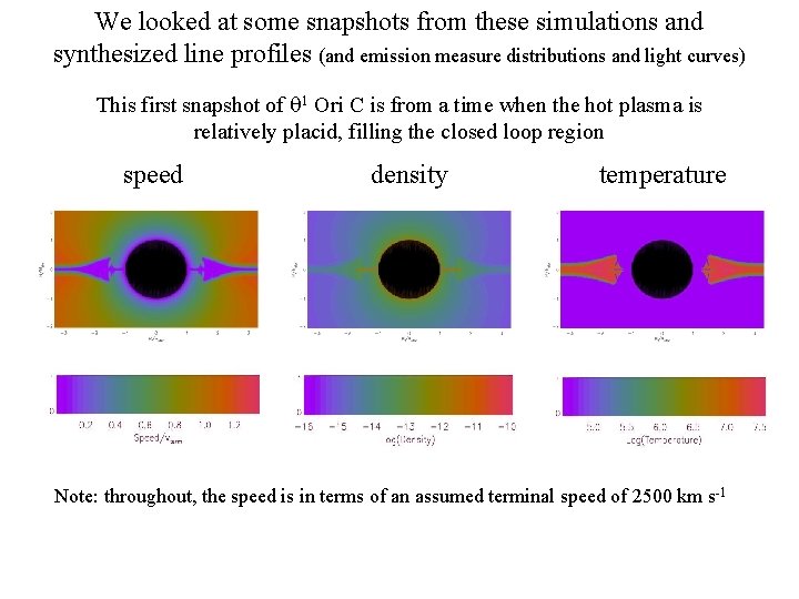 We looked at some snapshots from these simulations and synthesized line profiles (and emission