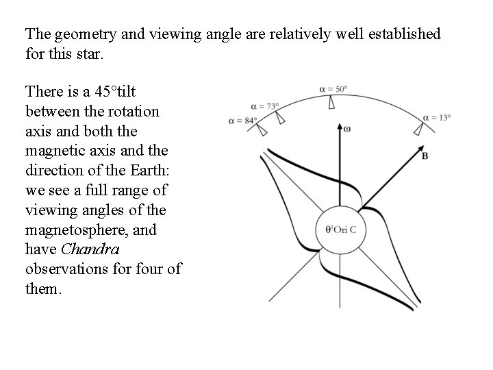 The geometry and viewing angle are relatively well established for this star. There is