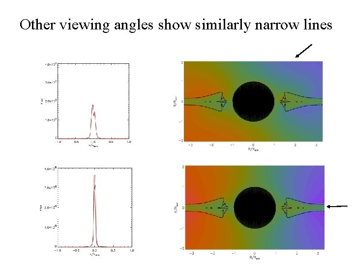 Other viewing angles show similarly narrow lines 