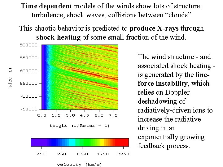 Time dependent models of the winds show lots of structure: turbulence, shock waves, collisions
