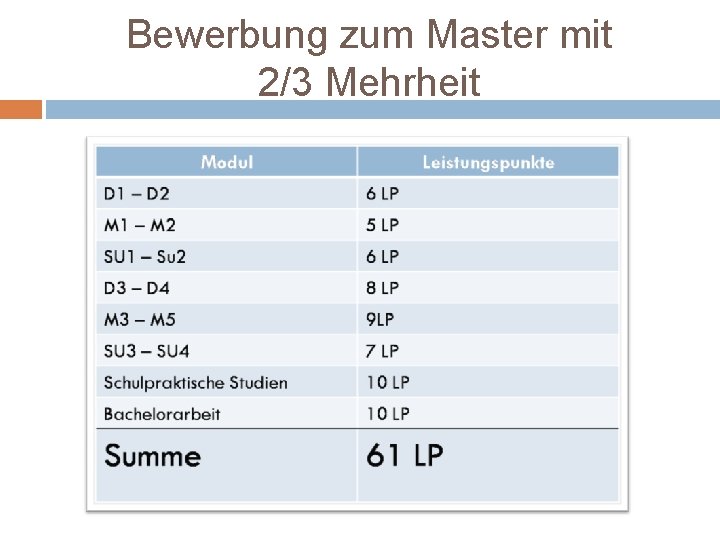 Bewerbung zum Master mit 2/3 Mehrheit 