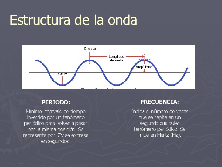 Estructura de la onda PERIODO: FRECUENCIA: Mínimo intervalo de tiempo invertido por un fenómeno