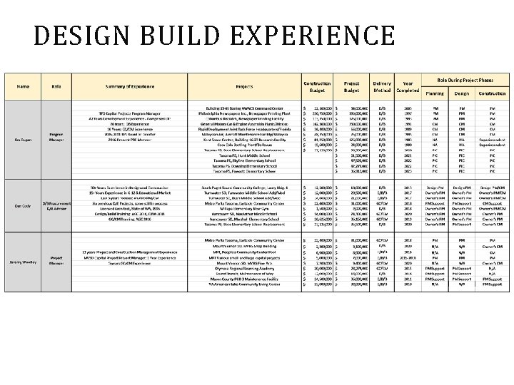 DESIGN BUILD EXPERIENCE 