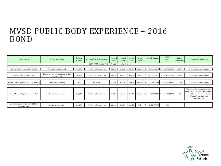 MVSD PUBLIC BODY EXPERIENCE – 2016 BOND 