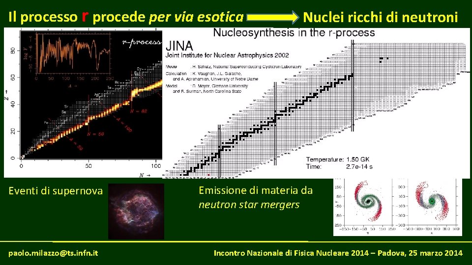 Il processo r procede per via esotica Eventi di supernova paolo. milazzo@ts. infn. it