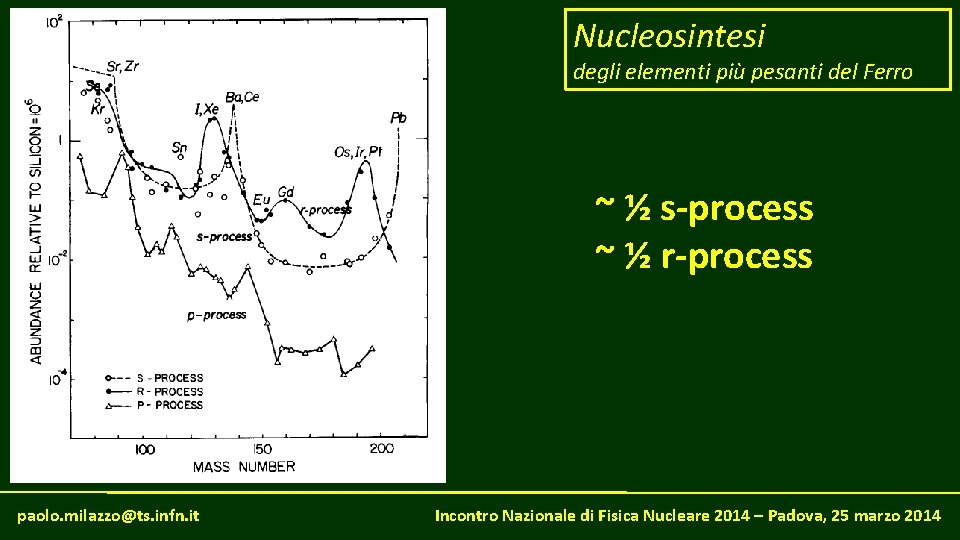Nucleosintesi degli elementi più pesanti del Ferro ~ ½ s-process ~ ½ r-process paolo.