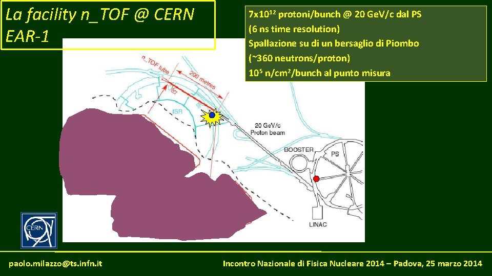 La facility n_TOF @ CERN EAR-1 paolo. milazzo@ts. infn. it 7 x 1012 protoni/bunch