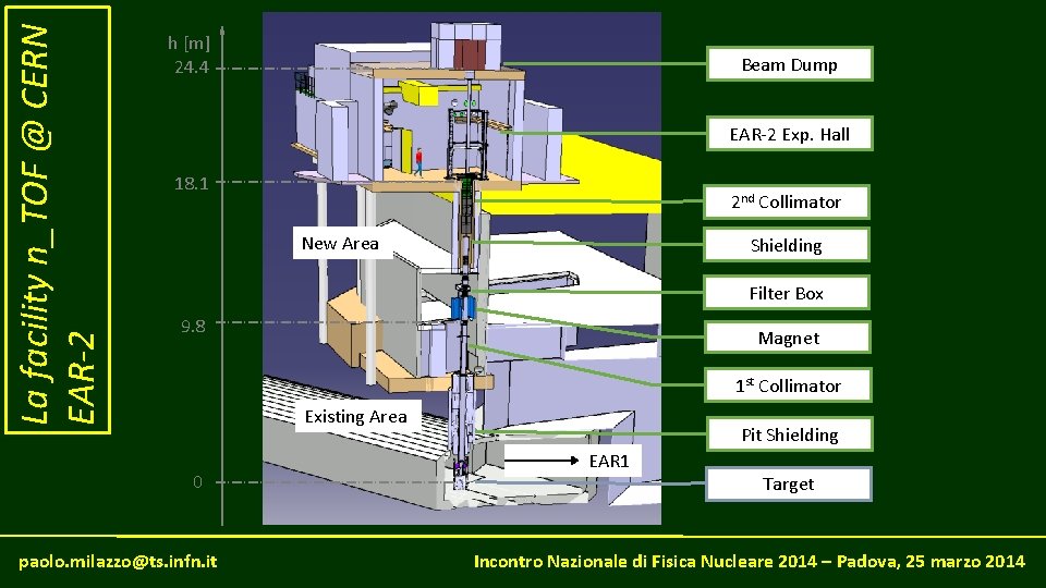La facility n_TOF @ CERN EAR-2 h [m] 24. 4 Beam Dump EAR-2 Exp.